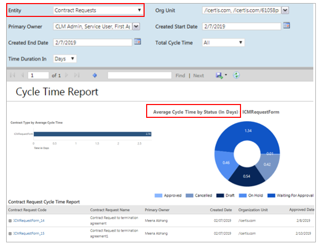 ContractRequest Cycle TimeReport Average Cycle TimeReport7.8.PNG