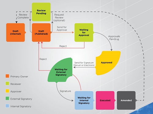 Agreement - StatusRole Flow.jpg