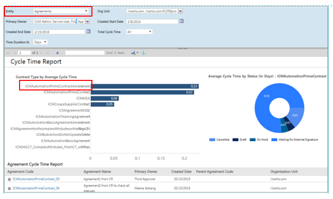 Cycle Time Report Parent AgreementCode 7.8.png