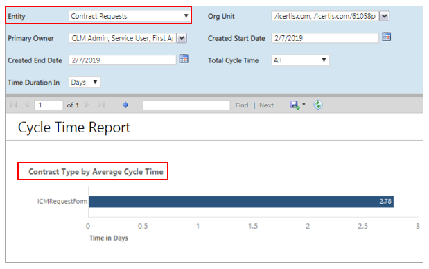 ContractRequest Cycle TimeReport7.8.PNG