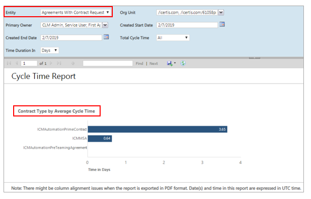 Agreementwith ContractRequest Cycle TimeReport7.8.png