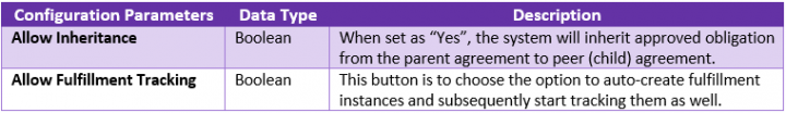 7.16OM-Table Obligation Attributes6.PNG