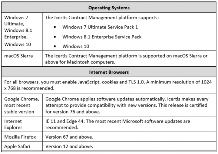 7.9 Release Notes Operating Systems table.PNG