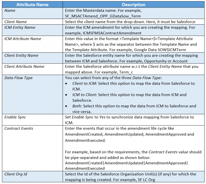 7.10 Mapping Amendment Template Variables in ICM and Salesforce 6.PNG