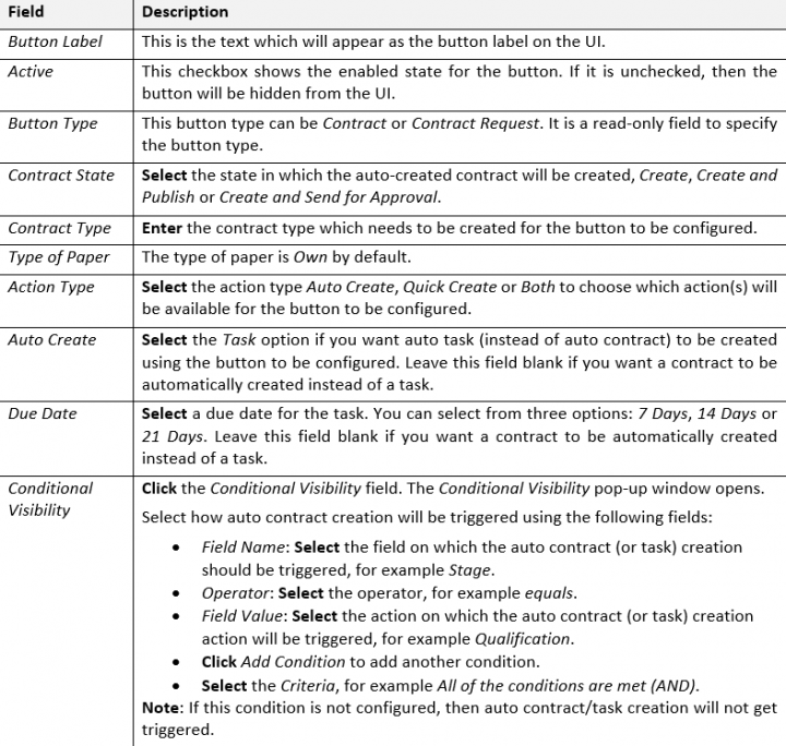 7.12 Salesforce Auto Contract 3.PNG
