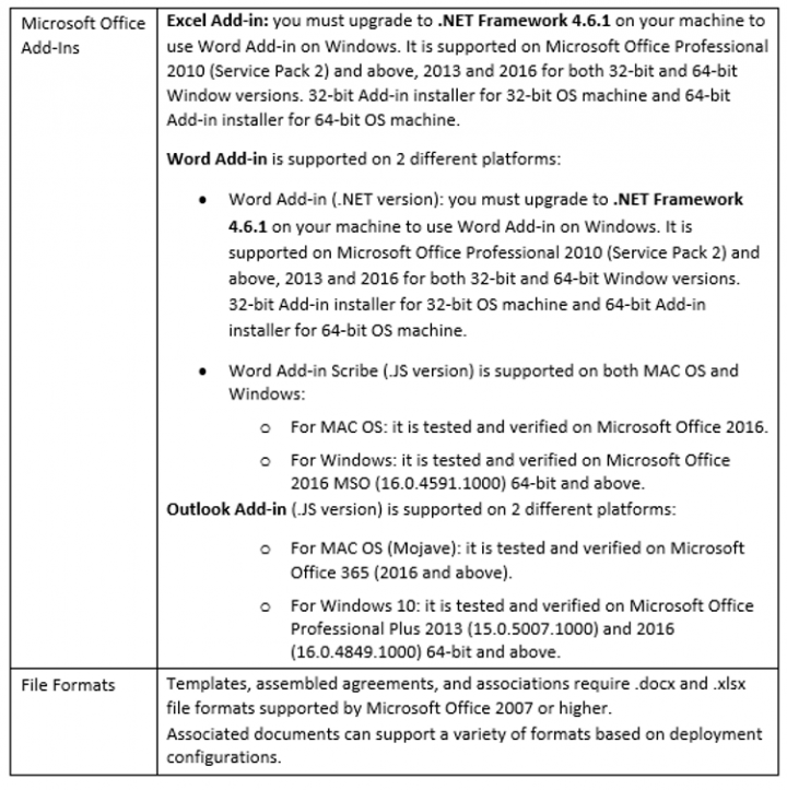 7.9 Release Notes Special Requirements table 2.PNG