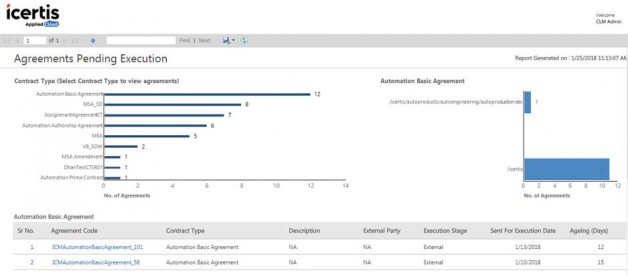 Reports Workflow AgreementsPendingExecution.png