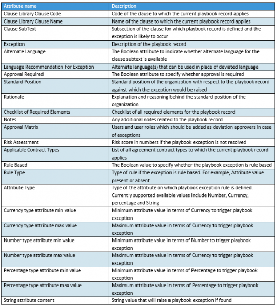 File:7.14 Playbook Attributes 1.png