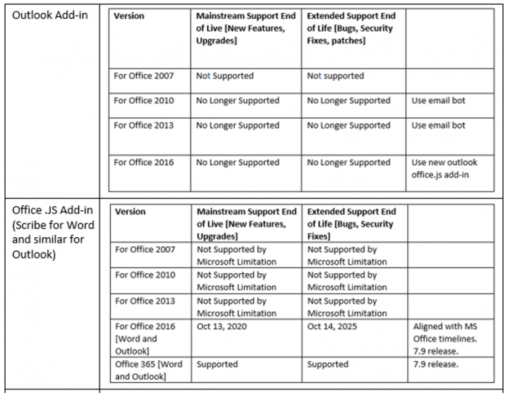 7.9 Release Notes Microsoft Office table 2.PNG