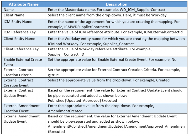 7.10 Workday Adapter Enhancements for Amendment 6.PNG