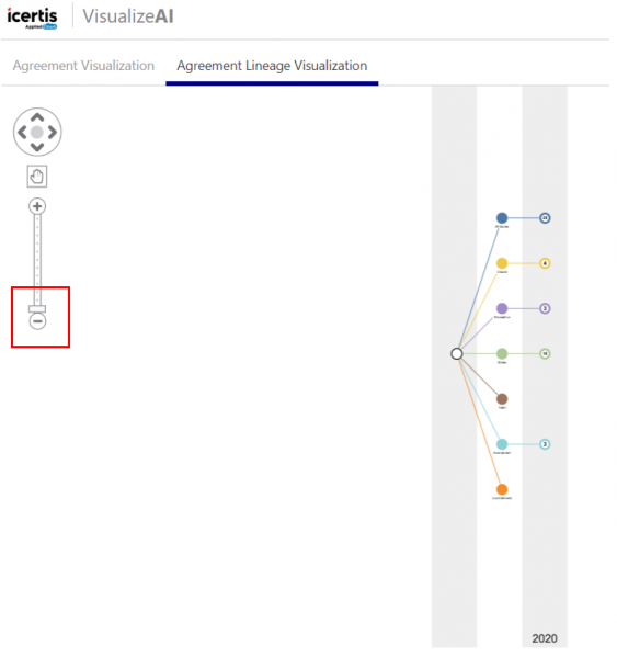 File:7.12 AIML Lineage 2.png