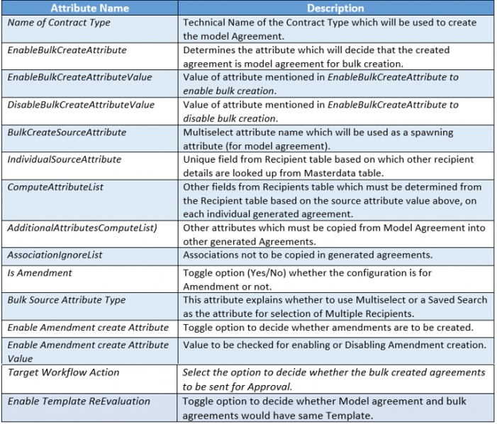 File:7.12 bulk agreement table.png
