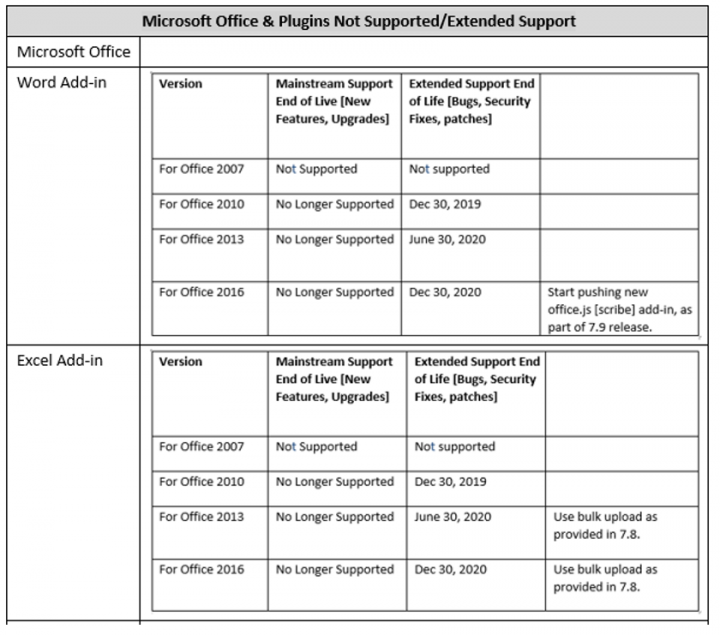 7.9 Release Notes Microsoft Office table.PNG