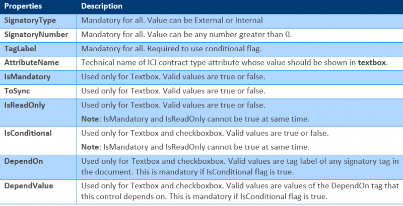 File:7.15 Upload Table 05.png