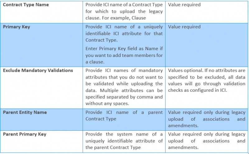 File:7.15 Upload Table 02.png