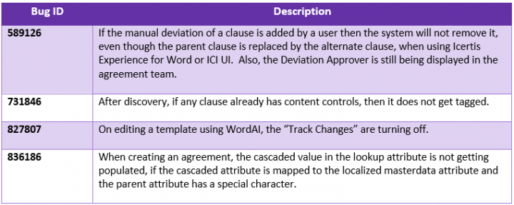 7.15 Release - Known Issues