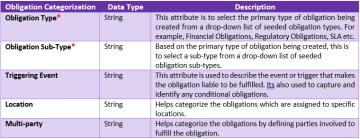 7.16OM-Table Obligation Attributes2.PNG