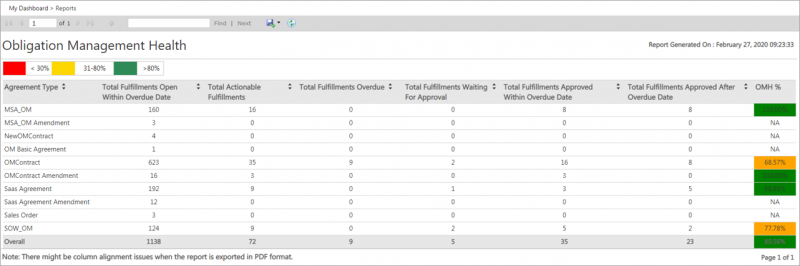 File:Obligation Management Reports 06.png