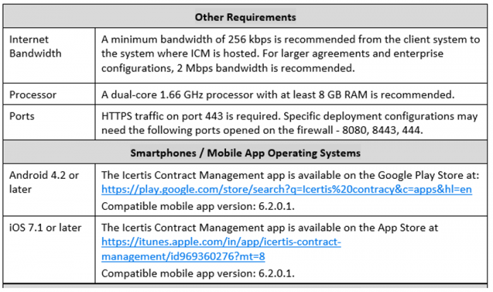 7.9 Release Notes Other Requirements table.PNG