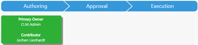 File:Authoring - Primary owner and Contributo.png