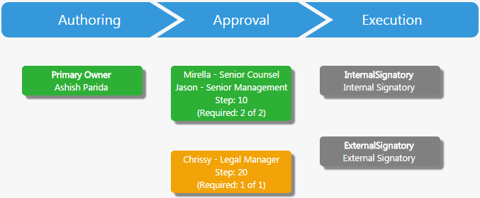 File:One step approval.png