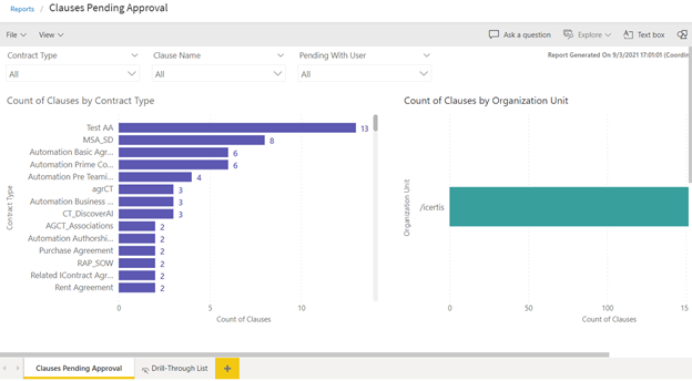 File:Clauses pending Approval.png