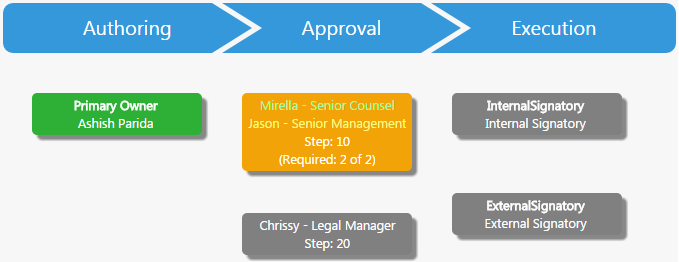 File:Approved by 1 approver.png